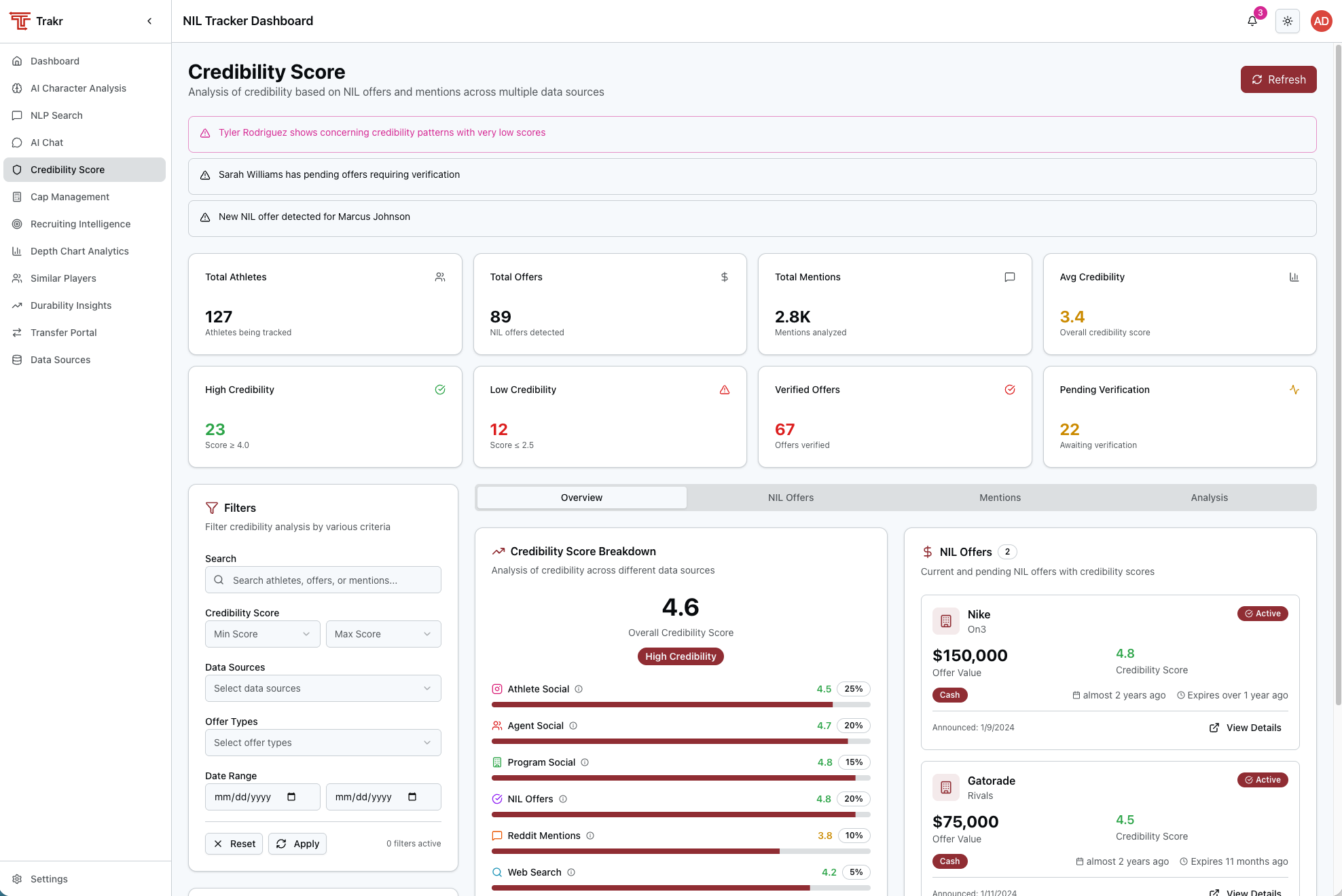 Tracker NIL Tracker Dashboard - Credibility Score Analysis